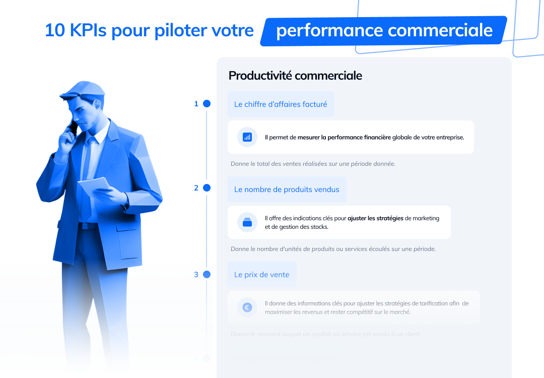 10 indicateurs de performance indispensables pour bien piloter l’activité commerciale