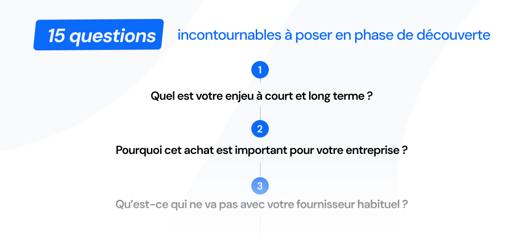 15 questions incontournables en phase de découverte