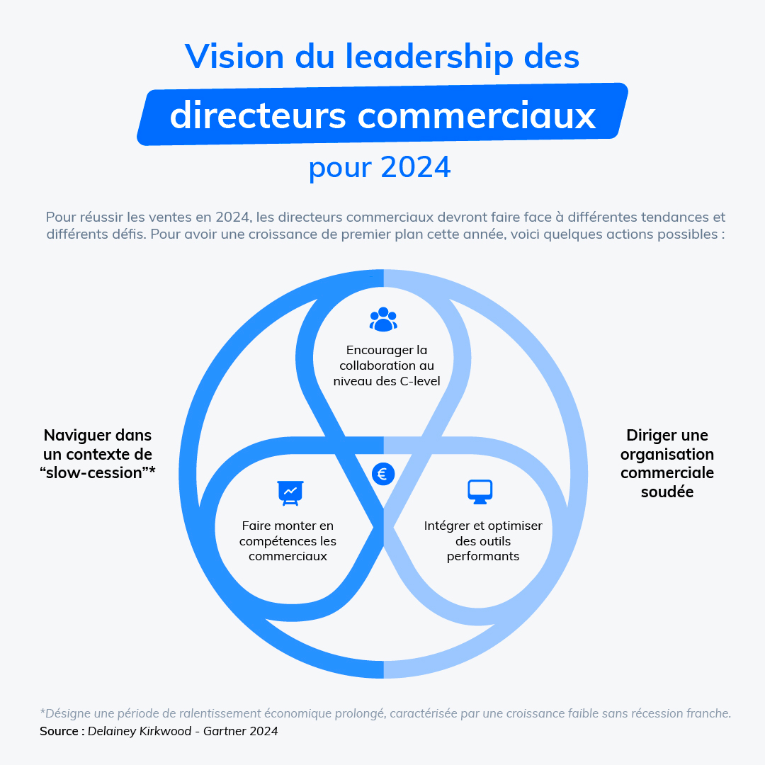 Comment être un bon directeur commercial en 2024 ?