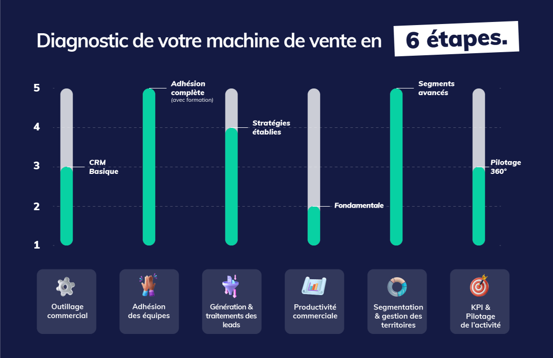 Uptoo - Podcast Vive la Vente