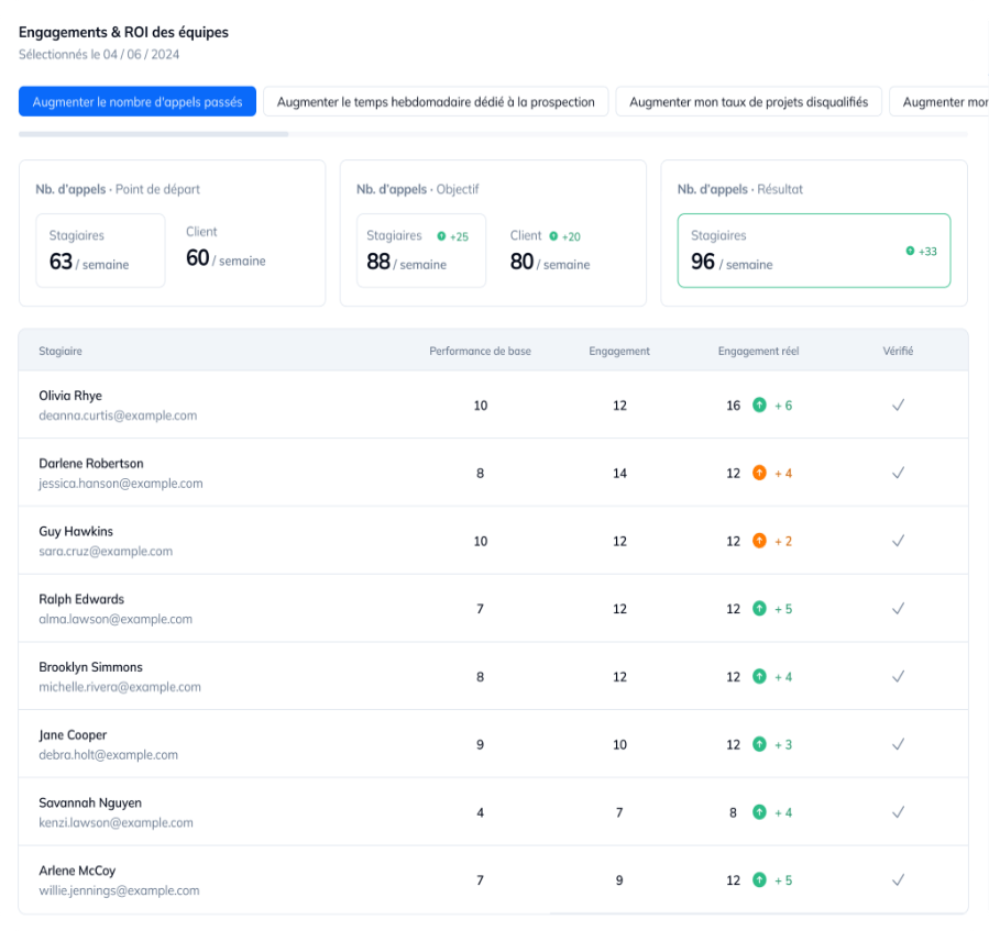 Exemple de dashboard de suivi du ROI formation