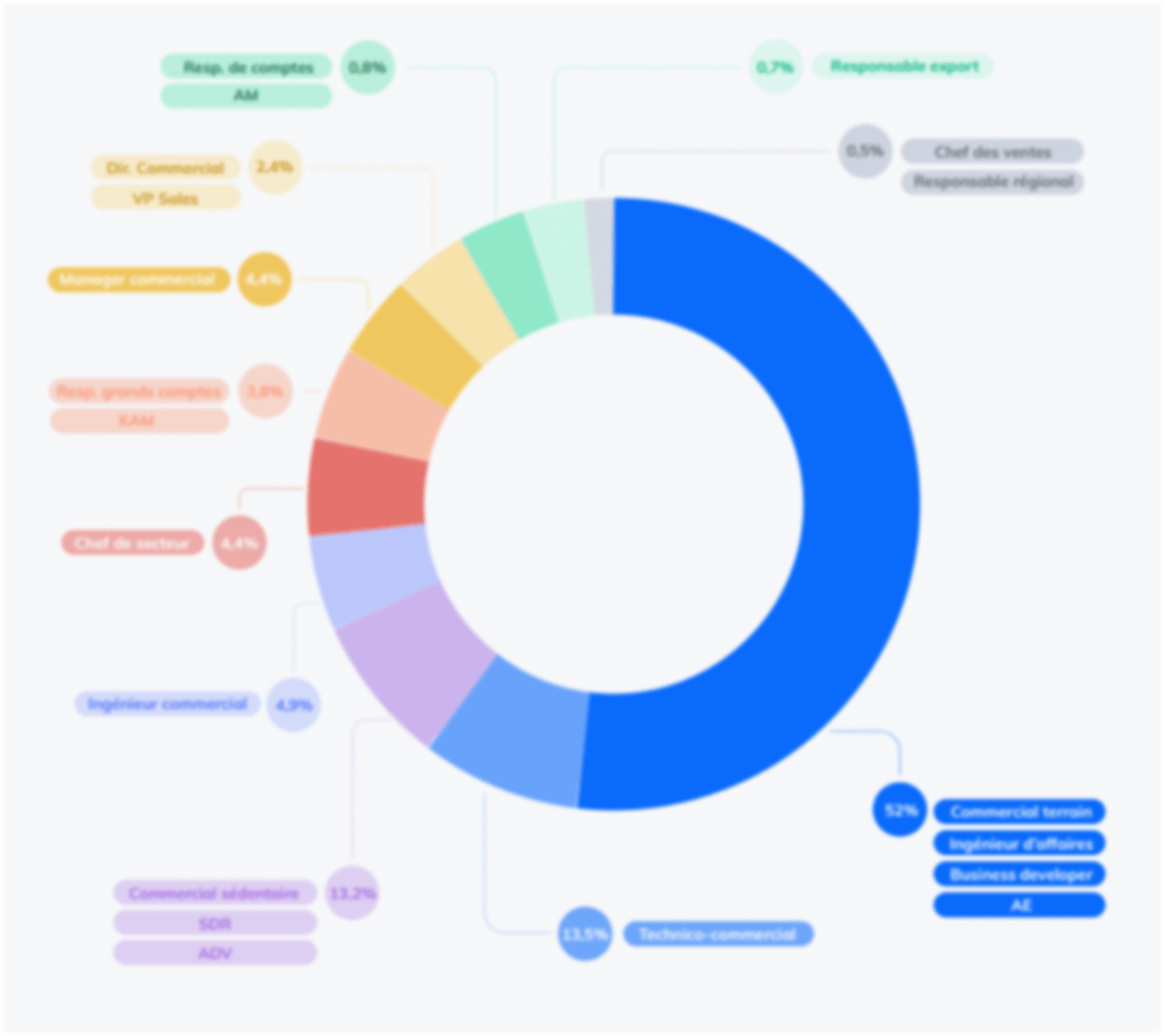 Analyse du marché du recrutement Q2 2024