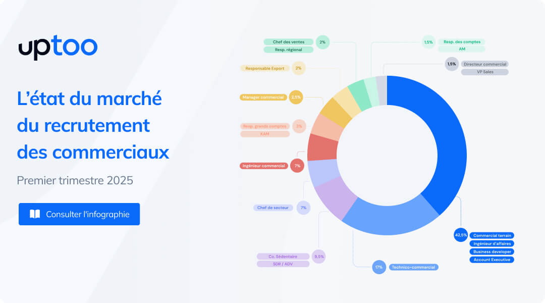 Analyse de l'état du marché du recrutement des commerciaux : Premier trimestre 2025