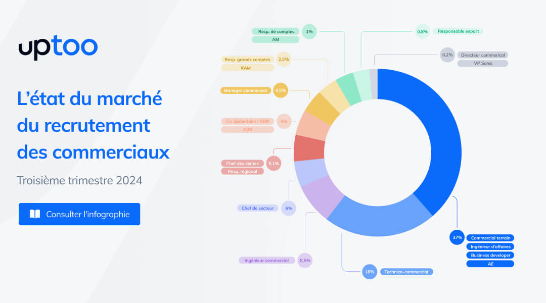 Notre analyse de l'état du marché du recrutement des commerciaux