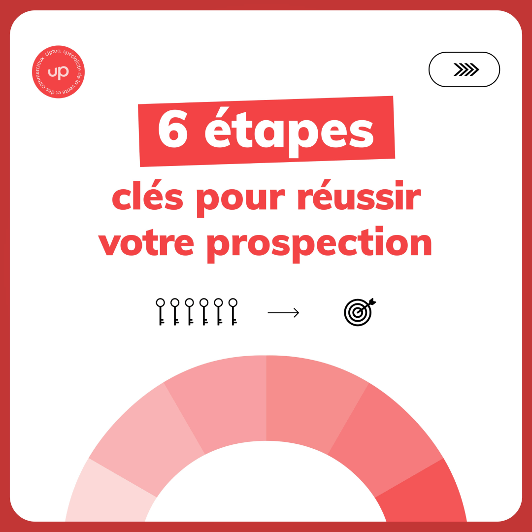 Les 6 étapes de la prospection - Etape 1