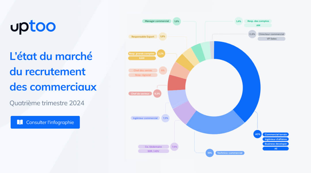 L'état du marché du recrutement des commerciaux