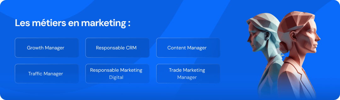 Recruter une bonne équipe marketing